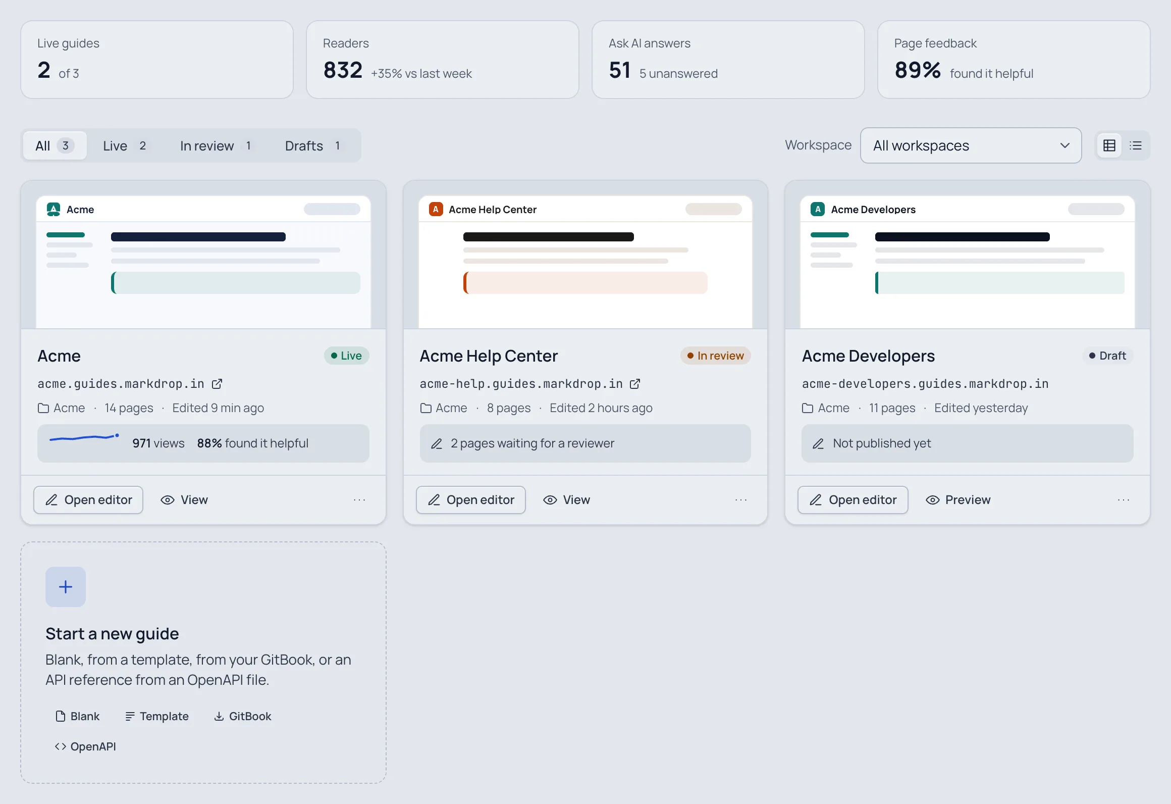 The Markdrop Guides home: Your guides, the last 7 days across them (live guides, readers, Ask AI answers, page feedback), the All, Live, In review and Drafts filters, and the Acme workspace's guides as cards: Acme (Live, with its views and how many found it helpful), Acme Help Center (In review, pages waiting for a reviewer) and Acme Developers (Draft, not published yet).