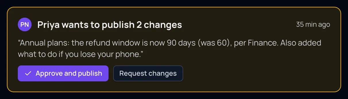 A review card: "Priya wants to publish 2 changes", her note about the refund window, with Approve and publish and Request changes.