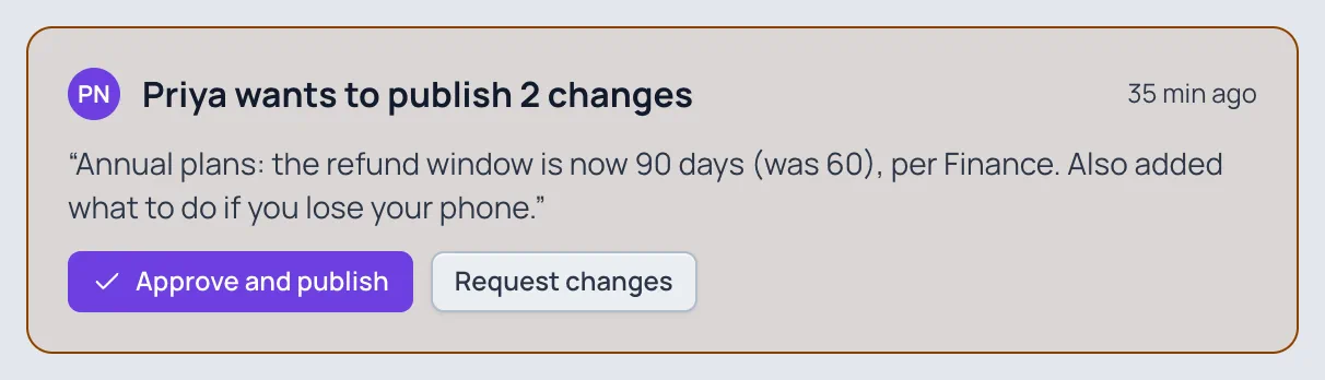 A review card: "Priya wants to publish 2 changes", her note about the refund window, with Approve and publish and Request changes.